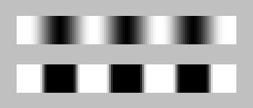 Pixel blending comparing sine versus square video waveform