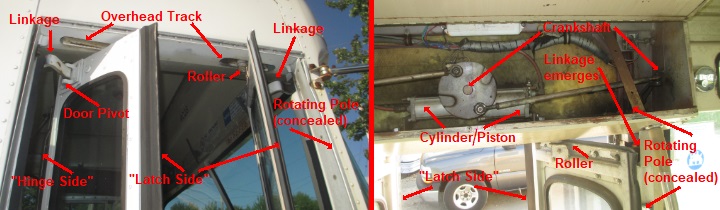 Blinker door mechanisms