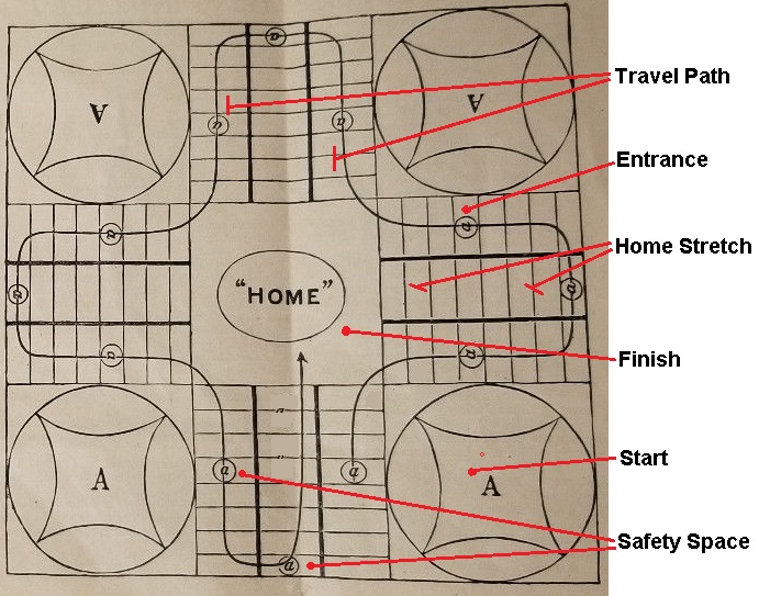 Parcheesi board showing pawn journey